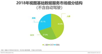 《2019年中國人工智能基礎數據服務行業(yè)白皮書》解讀 應用系統(tǒng)集成服務的關鍵引擎